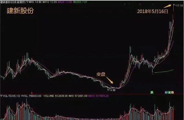 A股“业绩为王”时代到来：最抗跌的光刻胶业绩