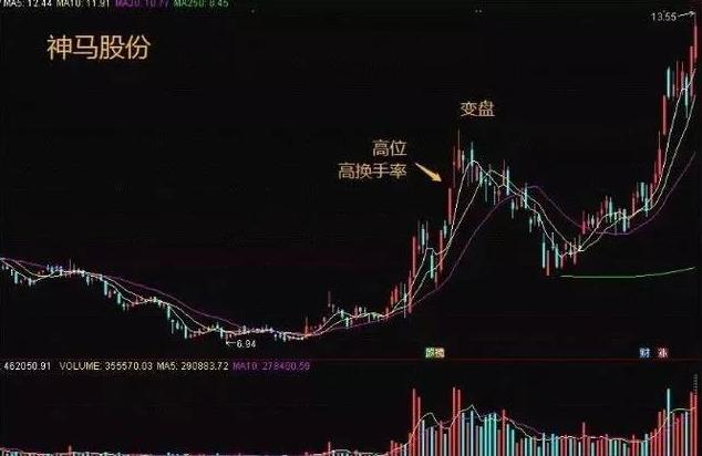A股“业绩为王”时代到来：最抗跌的光刻胶业绩