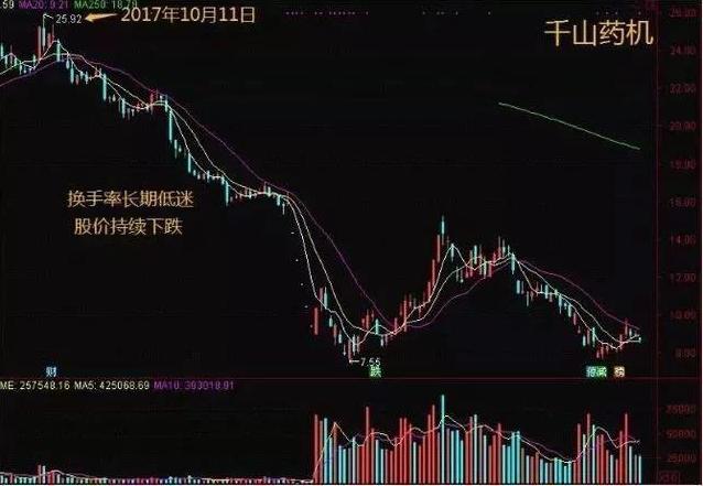 A股“业绩为王”时代到来：最抗跌的光刻胶业绩