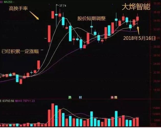 A股“业绩为王”时代到来：最抗跌的光刻胶业绩