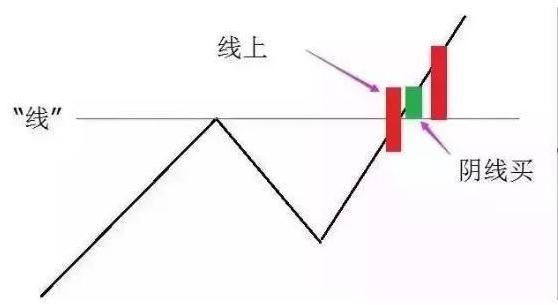 我是如何从5万本金迅速做大到500万，只因吃透“