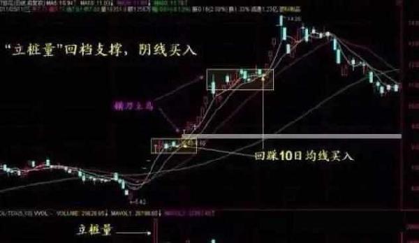 我是如何从5万本金迅速做大到500万，只因吃透“