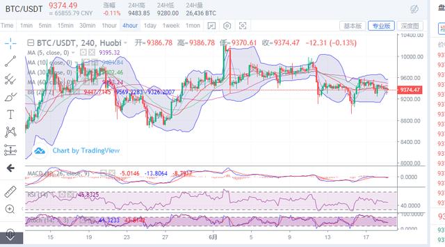 全球疫情进一步蔓延，避险需求下比特币能否上