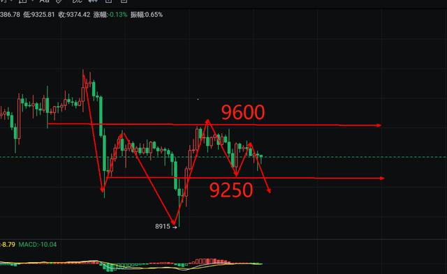 黎明或以来，方向已明确，日内操作思路已现