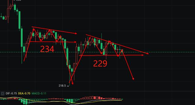 黎明或以来，方向已明确，日内操作思路已现