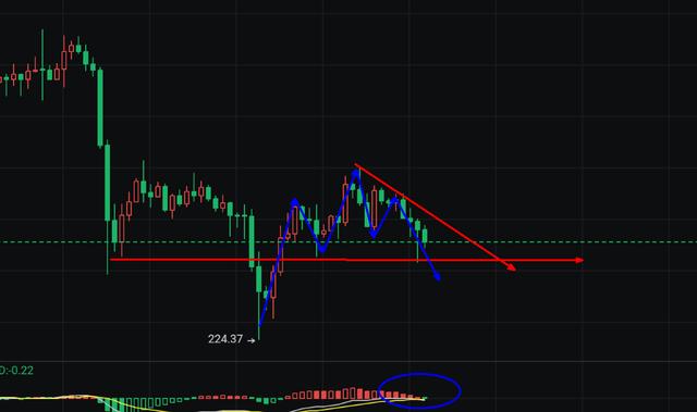 黎明或以来，方向已明确，日内操作思路已现
