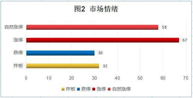 “数”说大盘：两市艰难前进 外资扫货近60亿