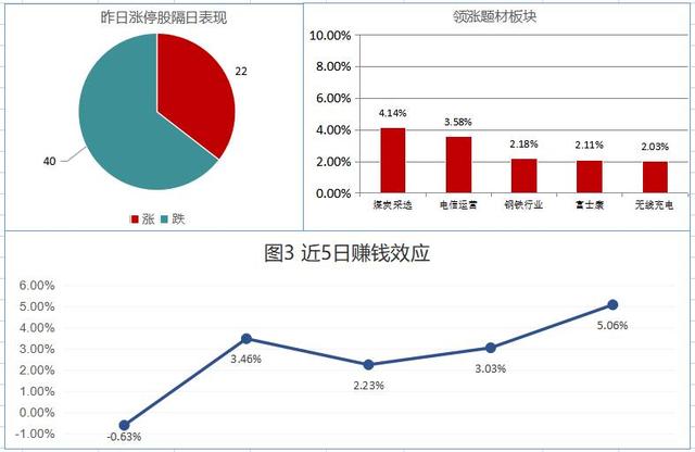 “数”说大盘：两市艰难前进 外资扫货近60亿