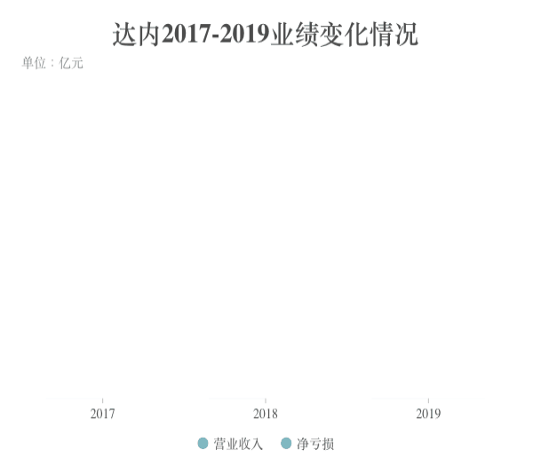 IT培训第一股达内教育苦熬“中年危机”：转型阵
