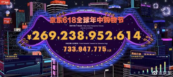 剁手党立功了！618狂卖万亿创纪录，京东2692亿天