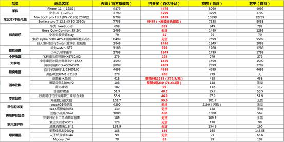 剁手党立功了！618狂卖万亿创纪录，京东2692亿天