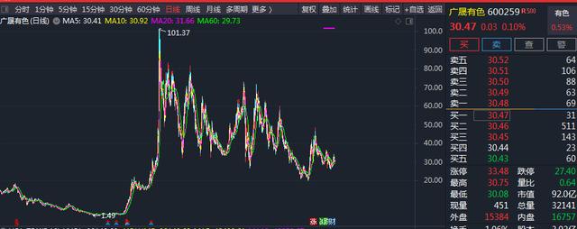 这些公募\"追风\"总是慢半拍！频繁高位力