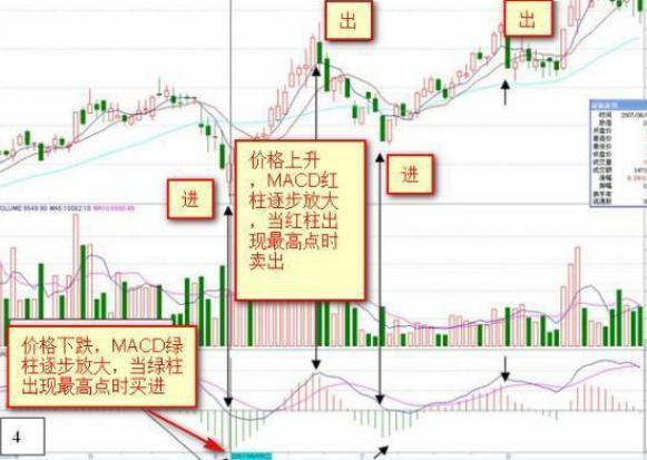 终于有人把MACD讲清楚了：MACD的价值不在“金叉死