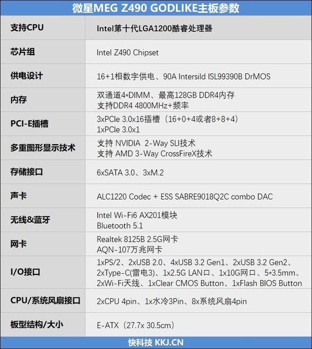 来自4600MHz C19的感动！微星MEG Z490 GODLIKE主板评测