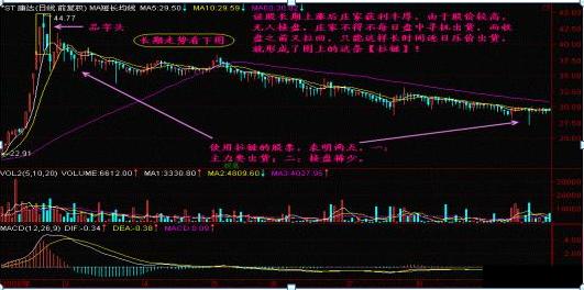股票一旦出现“拉链”形态，一股不留，马上清