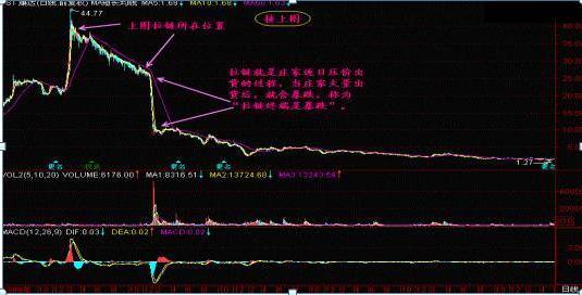 股票一旦出现“拉链”形态，一股不留，马上清