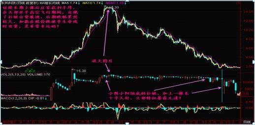 股票一旦出现“拉链”形态，一股不留，马上清