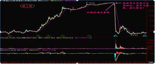 股票一旦出现“拉链”形态，一股不留，马上清