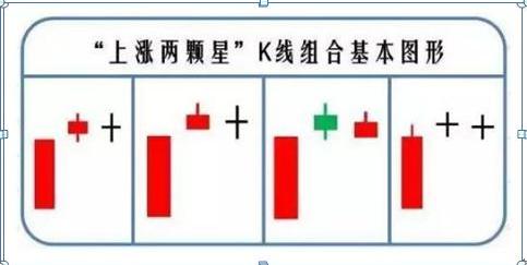 股票一旦出现“拉链”形态，一股不留，马上清