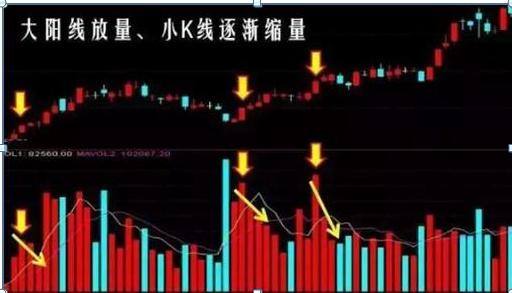 股票一旦出现“拉链”形态，一股不留，马上清