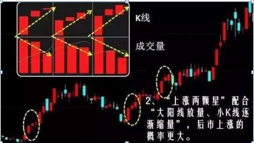 股票一旦出现“拉链”形态，一股不留，马上清