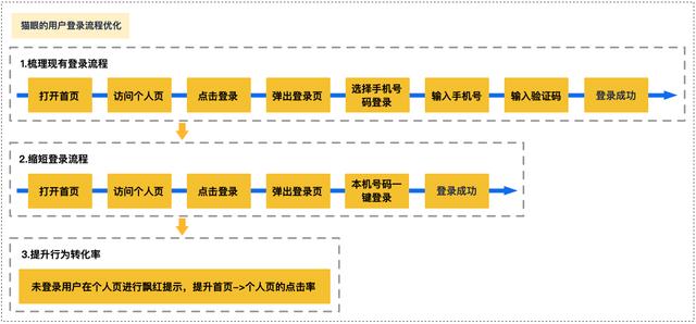 都在做增长，高手与菜鸟的差距在哪里？