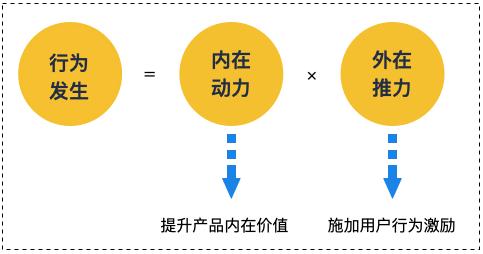 都在做增长，高手与菜鸟的差距在哪里？