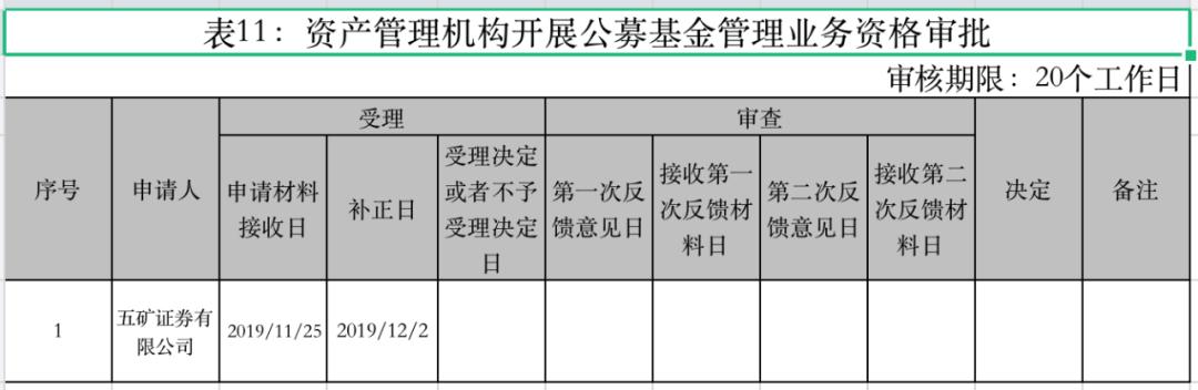 急待业务指引！大集合改造6个月倒计时，保证金