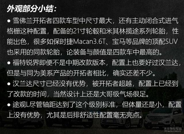 7座SUV绕不开汉兰达？四款七座SUV对比测试，结果亮了...