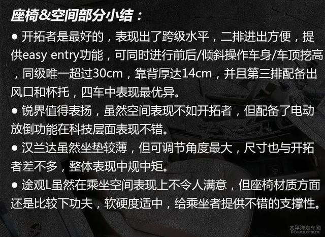 7座SUV绕不开汉兰达？四款七座SUV对比测试，结果亮了...