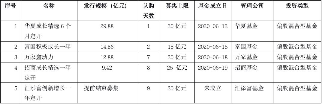 中签率可达100%！新三板精选层打新要火，公募基金又有大动作