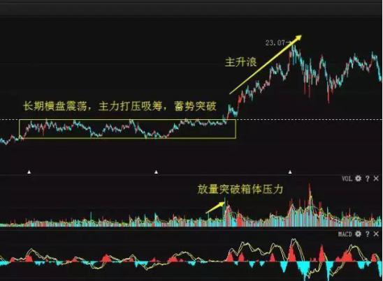A股市场：一旦出现“斩回线”形态，意味着主力