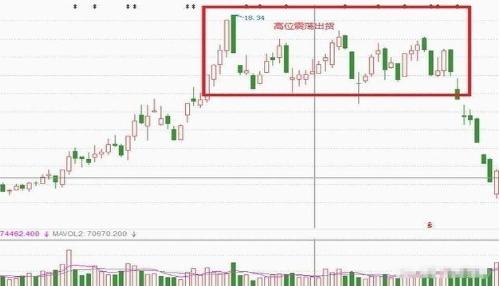 正确的投资：主力为什么愿意砸盘到跌停才出货