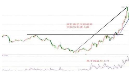 正确的投资：主力为什么愿意砸盘到跌停才出货