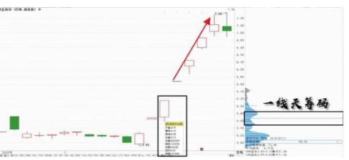 正确的投资：主力为什么愿意砸盘到跌停才出货
