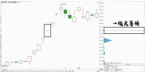 正确的投资：主力为什么愿意砸盘到跌停才出货