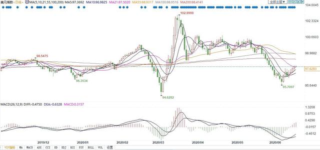 疫情令美国大型银行存款暴增，1月来已涌入2万亿