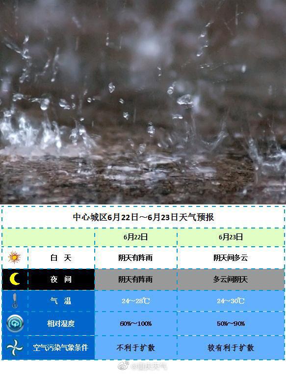雨太大 重庆各山区公路段有塌方、落石隐患