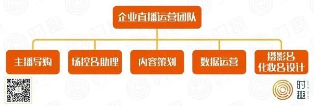 直播=未来电视台？九大问题探秘直播的未来