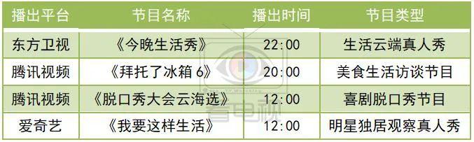 一周综艺速递｜|《乘风破浪的姐姐》加更，《我是唱作人2》迎总决赛