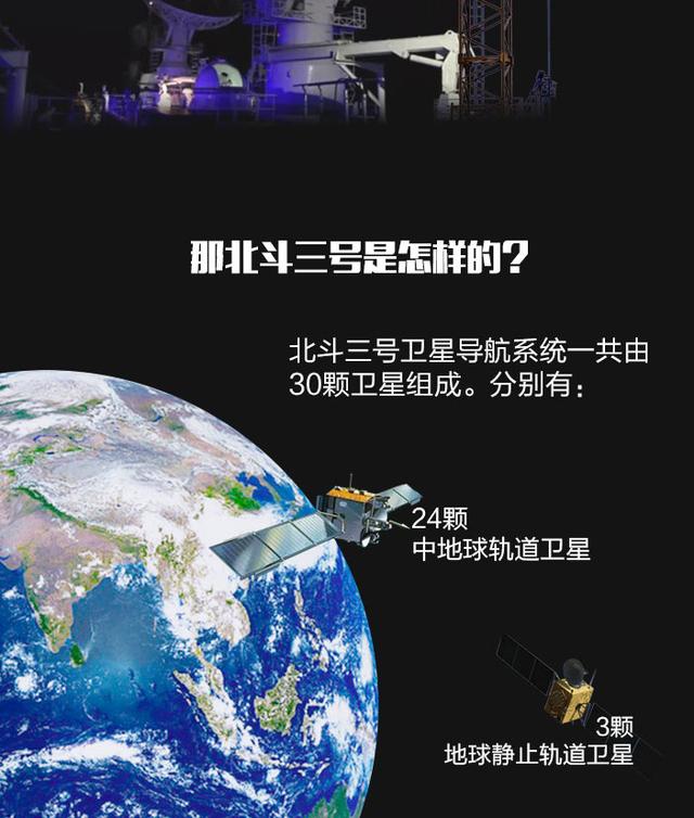 一图带你看懂北斗卫星导航系统“升级修炼路”