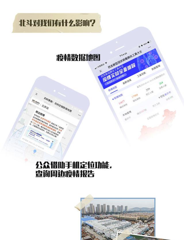 一图带你看懂北斗卫星导航系统“升级修炼路”