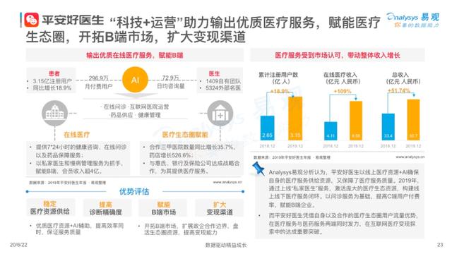 �׹ۣ�������ҽ��2020���г���ģ����2000�ڣ�ƽ����ҽ��ռ�������г�80%��������