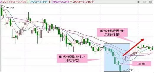 股票一旦出现“单阳不破”，买错也要买，即使