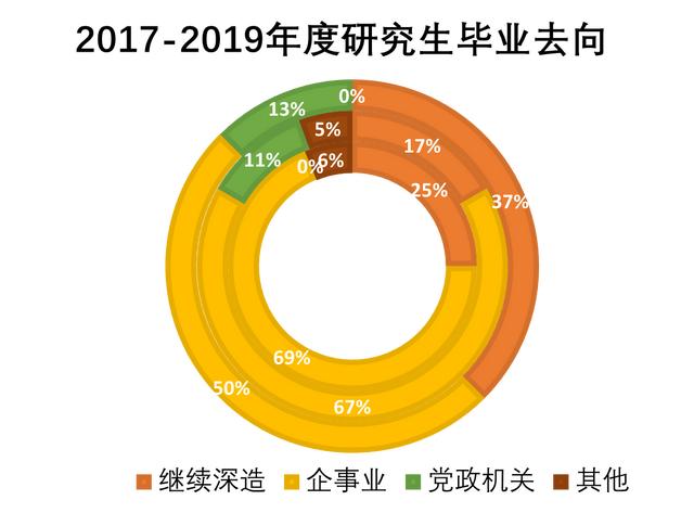 研究生招生 | 浙江大学海洋学院海洋生物与药物研究所