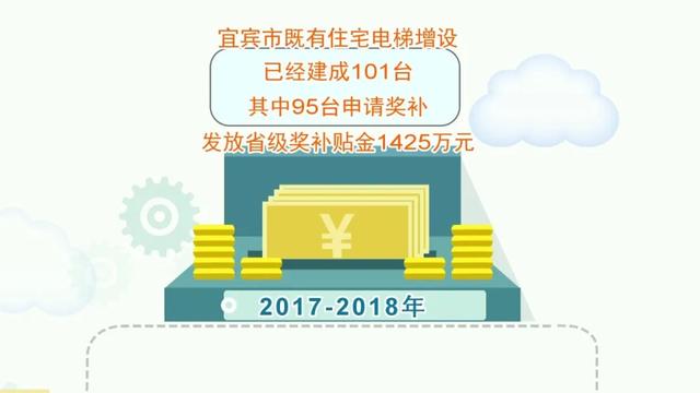 补贴15万！宜宾老旧小区增设电梯补助延长3年！楼层降至4层以上