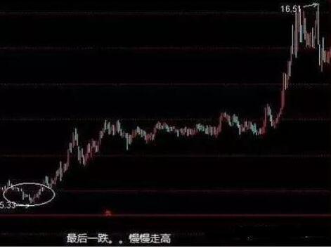 为什么市场资金跑步进场，股东高管却纷纷减持