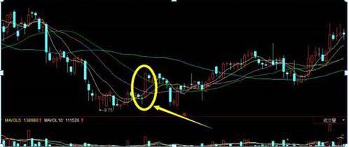 为什么市场资金跑步进场，股东高管却纷纷减持