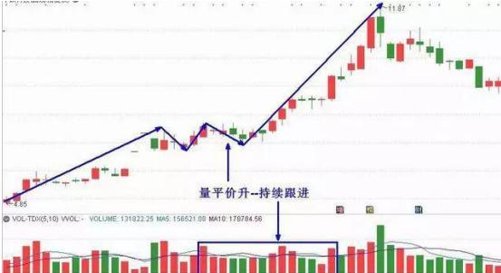 一位出租车师傅的炒股之道：短线、中线、长线