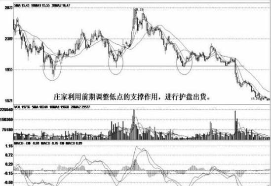 一位出租车师傅的炒股之道：短线、中线、长线